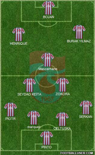 Trabzonspor Formation 2011