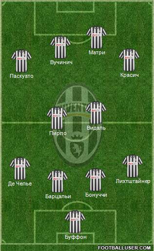 Juventus Formation 2011