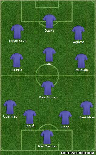 Europa League Team Formation 2011