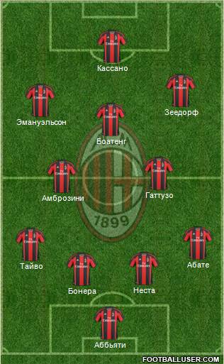A.C. Milan Formation 2011