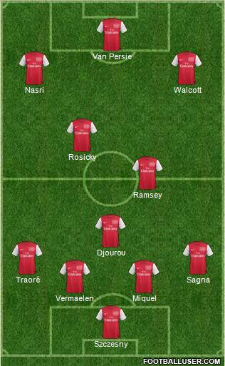 Arsenal Formation 2011