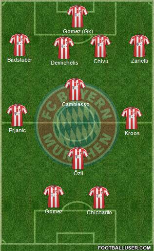FC Bayern München Formation 2011