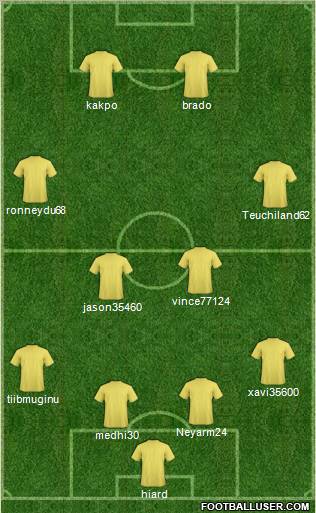 Champions League Team Formation 2011