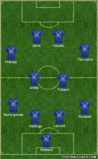 Everton Formation 2011