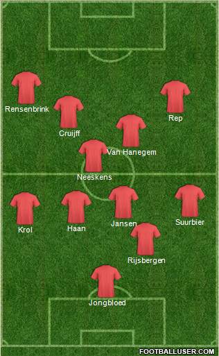 Football Manager Team Formation 2011