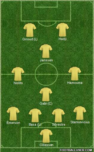 Football Manager Team Formation 2011