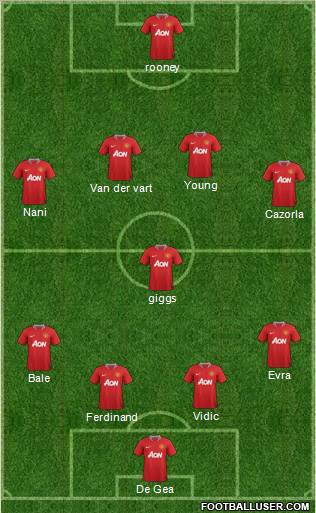 Manchester United Formation 2011