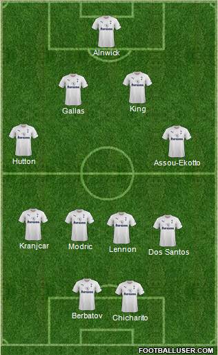 Tottenham Hotspur Formation 2011