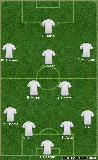 Dream Team Formation 2011