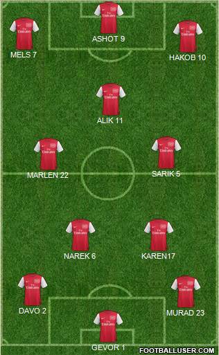Arsenal Formation 2011