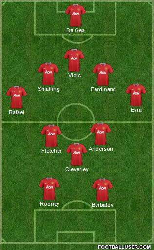 Manchester United Formation 2011