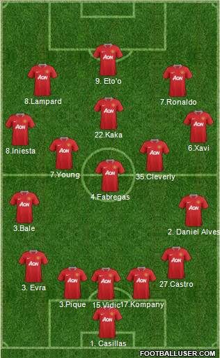 Manchester United Formation 2011