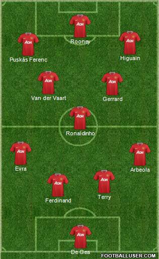 Manchester United Formation 2011