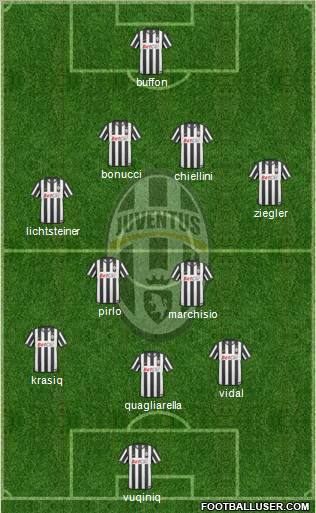 Juventus Formation 2011