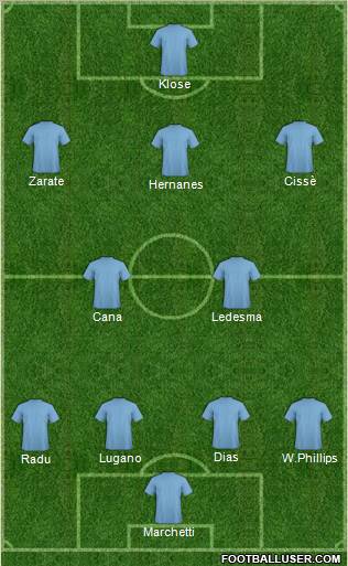 Championship Manager Team Formation 2011