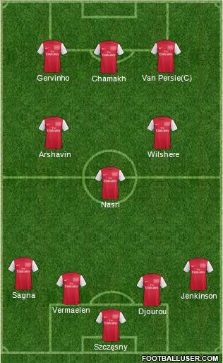 Arsenal Formation 2011