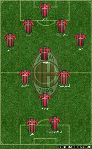 A.C. Milan Formation 2011