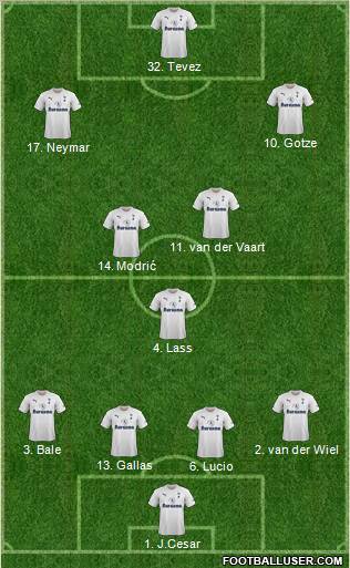 Tottenham Hotspur Formation 2011