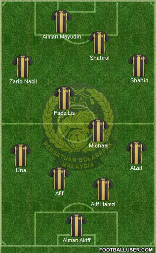 Malaysia Formation 2011