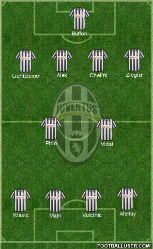 Juventus Formation 2011