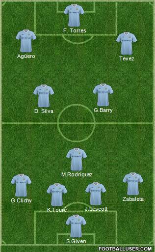 Manchester City Formation 2011