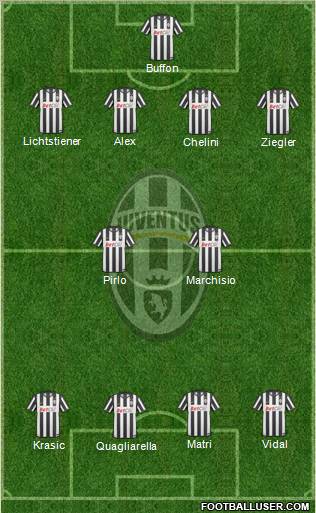 Juventus Formation 2011