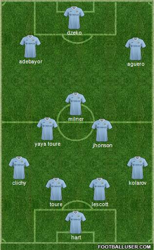 Manchester City Formation 2011