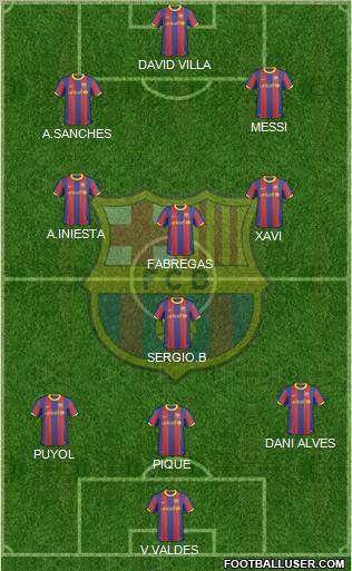 F.C. Barcelona Formation 2011