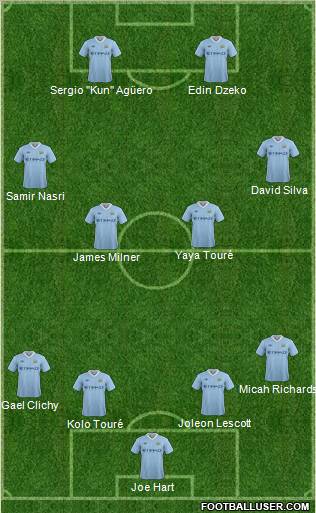 Manchester City Formation 2011