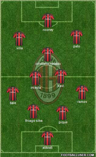 A.C. Milan Formation 2011