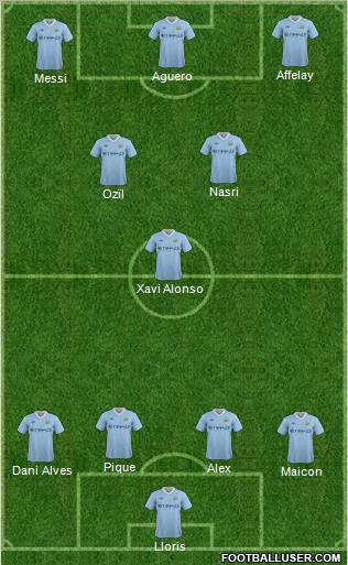 Manchester City Formation 2011