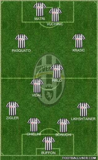 Juventus Formation 2011
