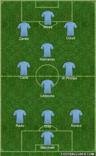 Championship Manager Team Formation 2011