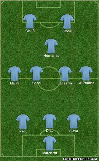 Championship Manager Team Formation 2011