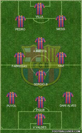 F.C. Barcelona Formation 2011