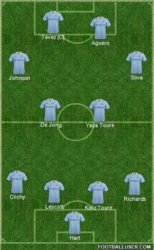 Manchester City Formation 2011