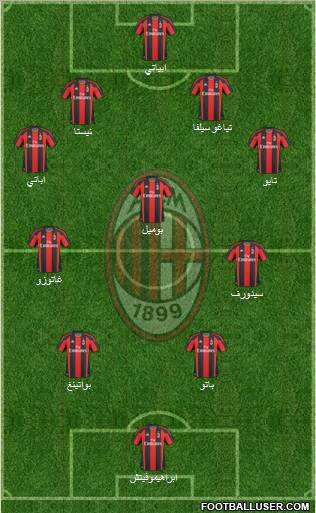 A.C. Milan Formation 2011