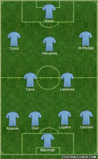 Championship Manager Team Formation 2011
