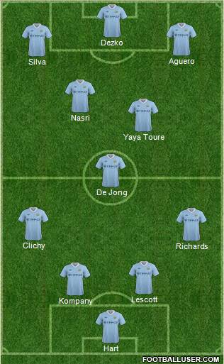 Manchester City Formation 2011