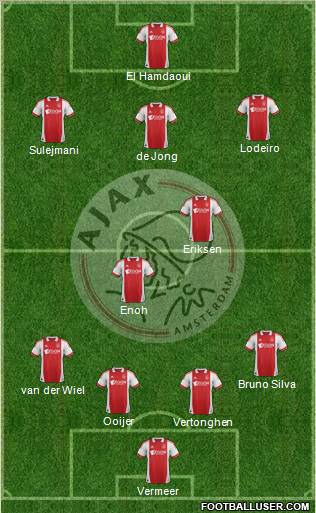 AFC Ajax Formation 2011