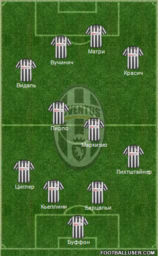 Juventus Formation 2011