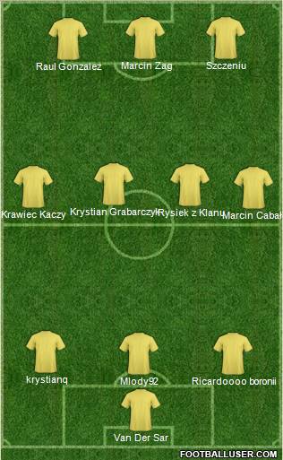Champions League Team Formation 2011
