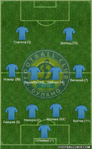 Dinamo Kiev Formation 2011