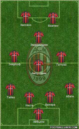 A.C. Milan Formation 2011
