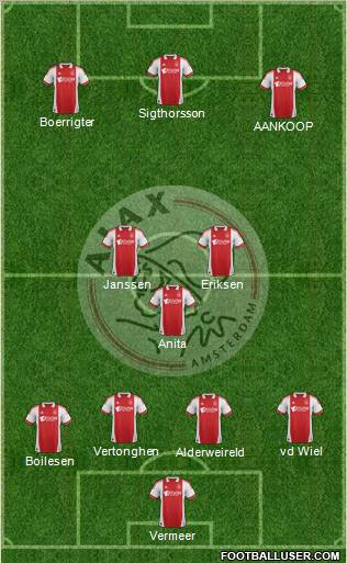 AFC Ajax Formation 2011