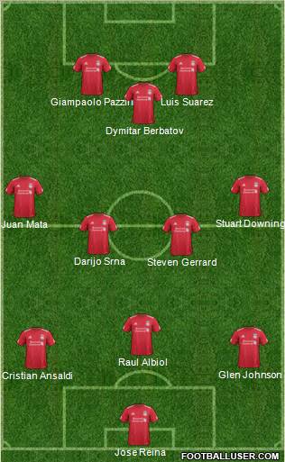 Liverpool Formation 2011