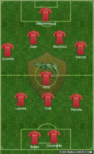 AS Roma Formation 2011