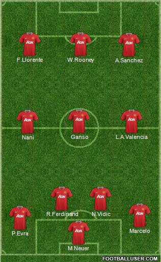 Manchester United Formation 2011