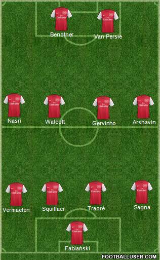 Arsenal Formation 2011