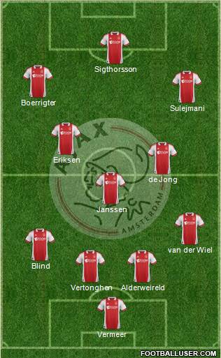 AFC Ajax Formation 2011